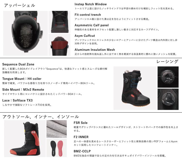 楽天市場】FLUX フラックス 23-24モデル TX-BOA スノーボード ブーツ