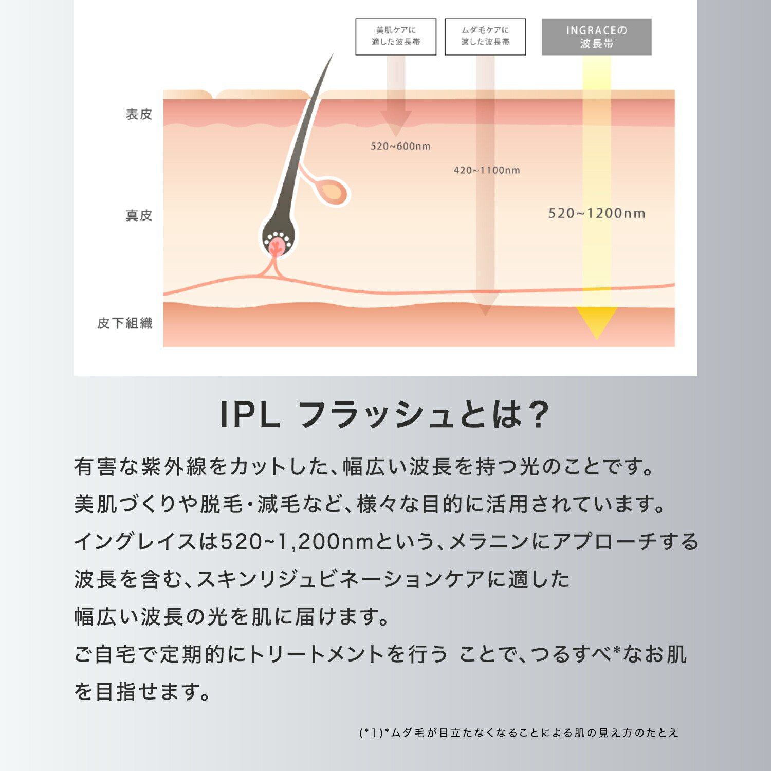 楽天市場】【業界初！EMS＆赤色LED搭載】 INGRACE Photo Beauty