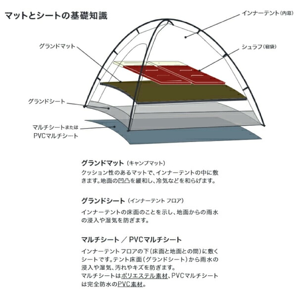 楽天市場】オガワ ogawa ピルツ15 T/C 2790 テント アウトドア ワン