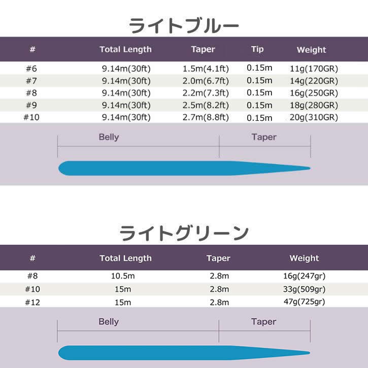 楽天市場】river peak(リバーピーク) フライフィッシング用