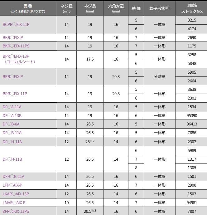 楽天市場】NGK イリジウム MAX プラグ DF5A-11A 1534 一体形 スパーク
