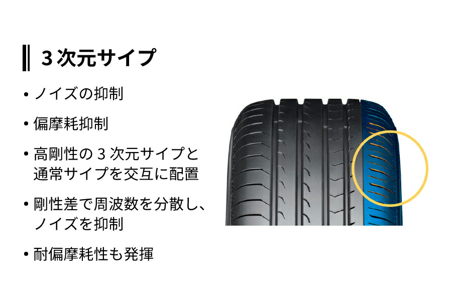 楽天市場】4本セット ヨコハマタイヤ ブルーアース RV RV03 R7214 215