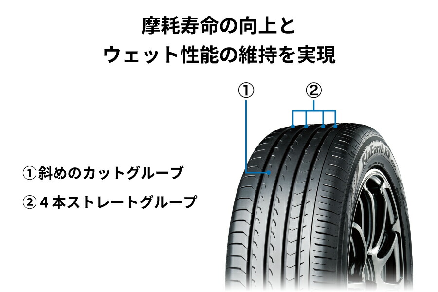 楽天市場】4本セット ヨコハマタイヤ ブルーアース RV RV03 R7221 225