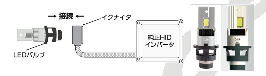 楽天市場】BELLOF ベロフ D4S 純正HID用 LEDバルブ LEDヘッドライト