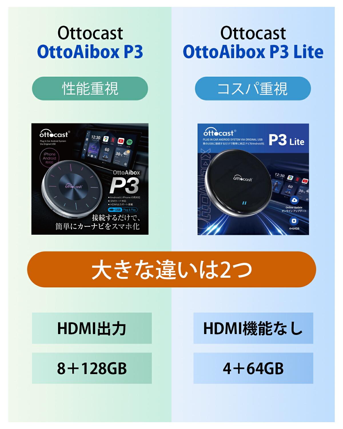 楽天市場】オットキャスト OttoAibox P3 Lite ottocast 車カーナビで
