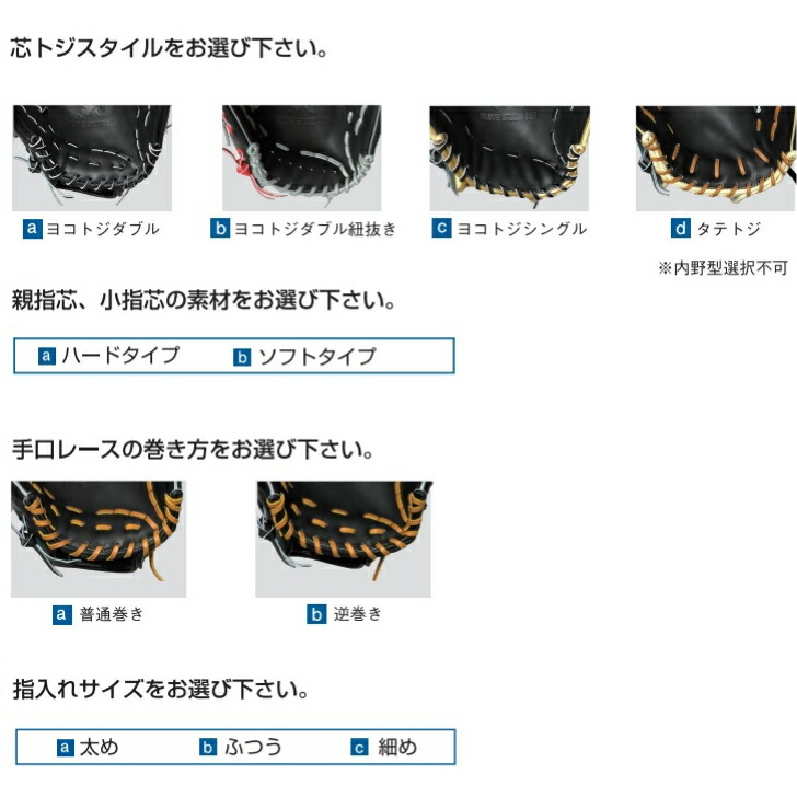 楽天市場】【エントリーでP5倍！スーパーセール限定】【遂にオーダー