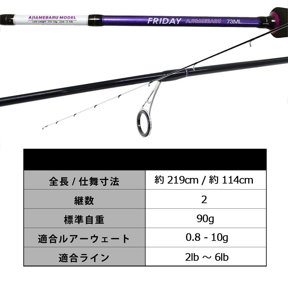 楽天市場】アジング メバリング 入門 ロッド(73ML) ＆ ライン付リール