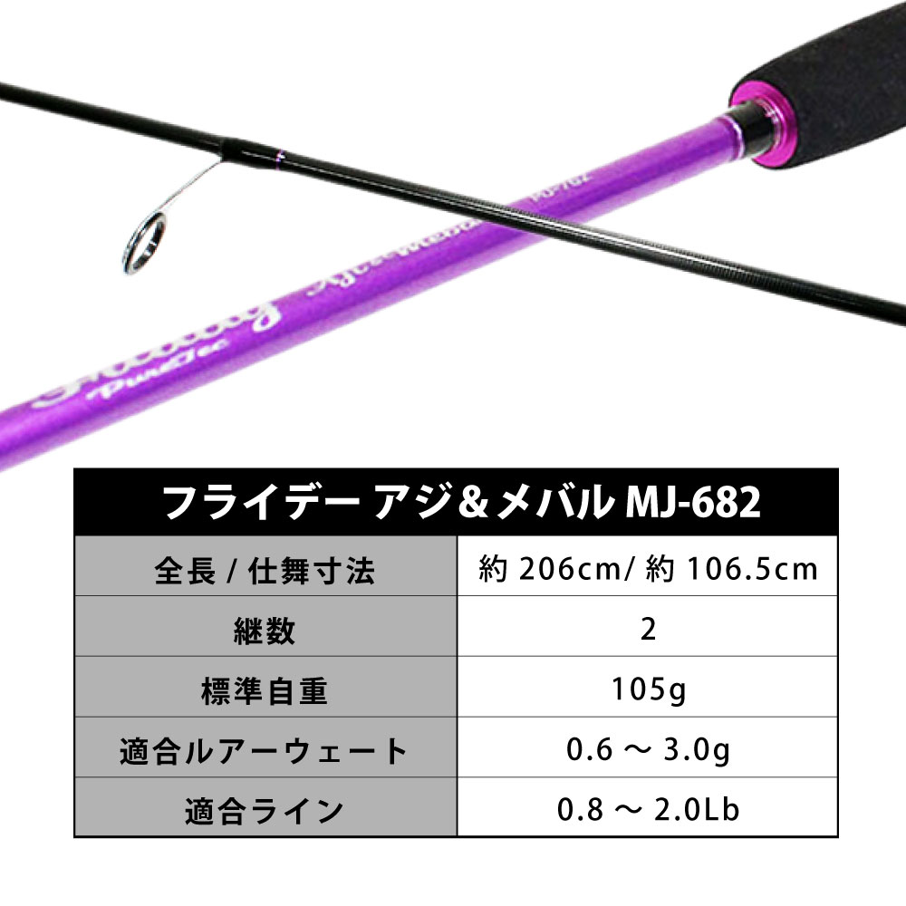 楽天市場】アジング メバリング 入門 ロッド(MJ-682) ＆ ライン付