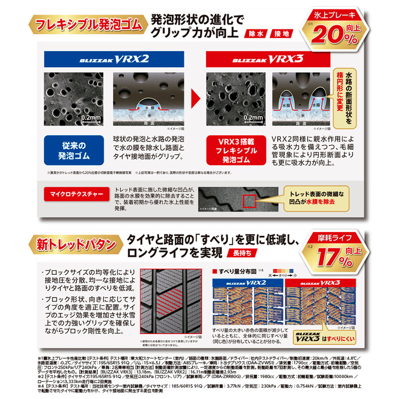 楽天市場】【タイヤ交換可】【当日出荷可】 2025年製 BLIZZAK VRX3 205