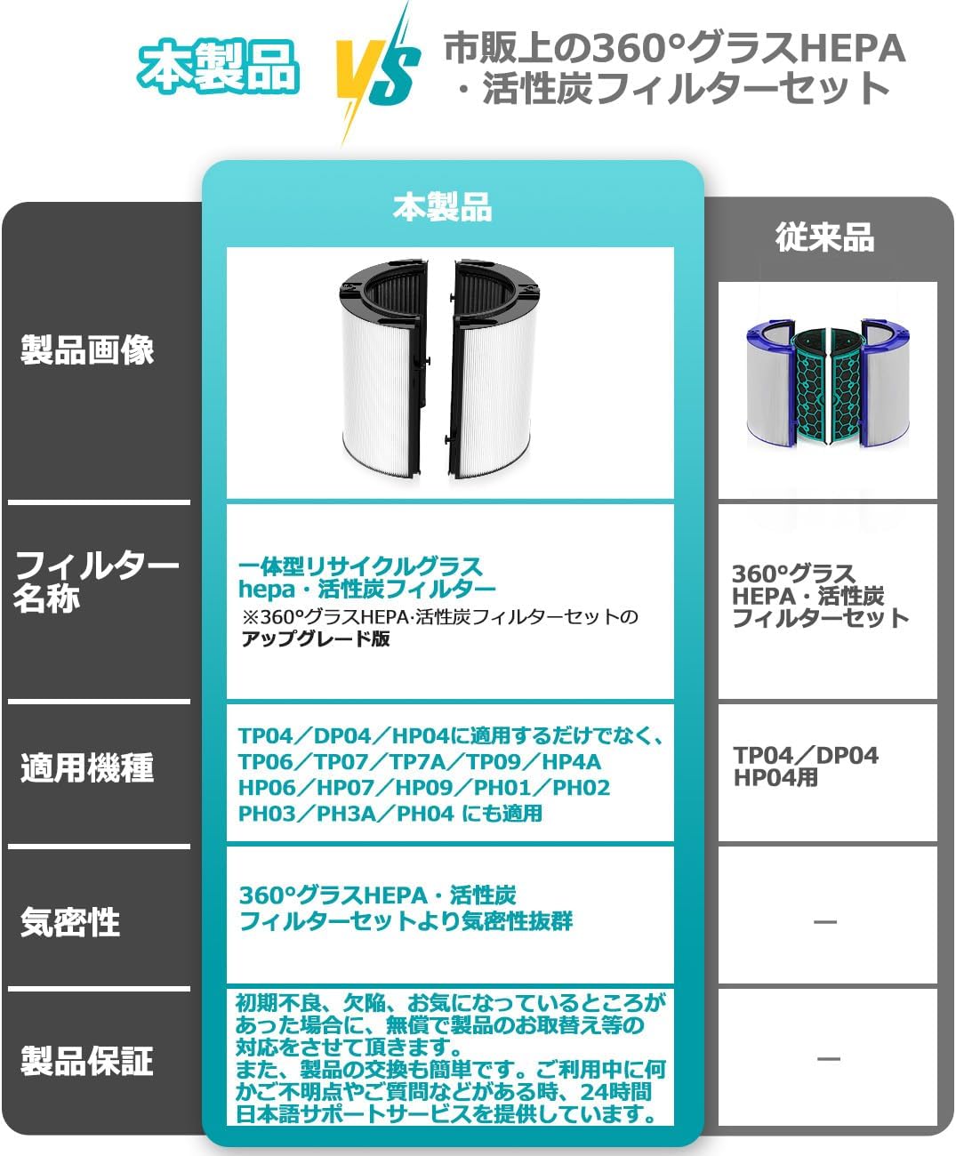 楽天市場】ダイソン用 フィルター Dyson HP04 HP07 TP04 TP07 HP01