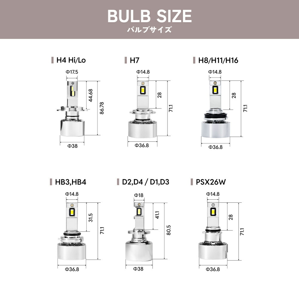 楽天市場】HID屋 H4 LED バルブ 68400cd(カンデラ) 特注高性能LED