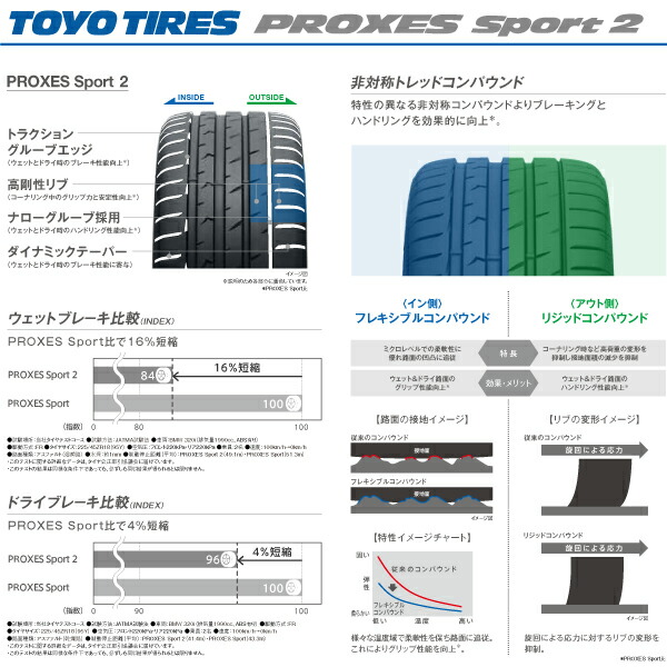 楽天市場】245/35R19 4本セット プロクセス スポーツ2 トーヨー タイヤ