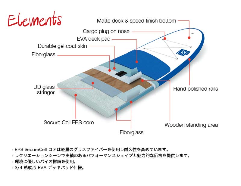 楽天市場】取り寄せ商品 2025 NSP SUP 9'2 X 29 3/8 ELEMENTS