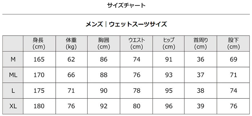 楽天市場】25-26 HURLEY ADVANTAGE 5/4/3.5MM FULL SUIT JCV2506