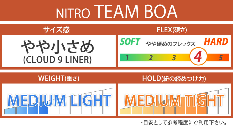 楽天市場】24-25 NITRO/ナイトロ TEAM BOA チームボア メンズ
