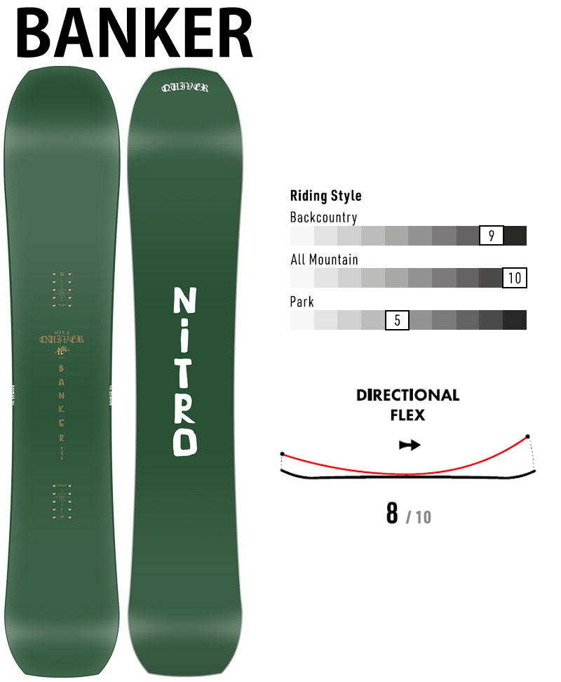 楽天市場】24-25 NITRO / ナイトロ BANKER バンカー QUIVER パウダー