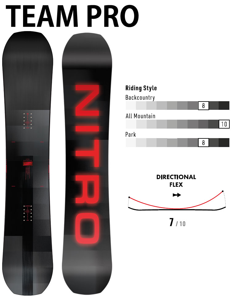 楽天市場】24-25 NITRO / ナイトロ TEAM PRO チームプロ メンズ