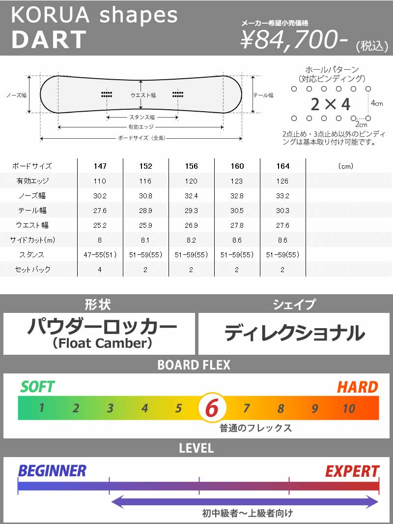楽天市場】KORUA shapes/コルアシェイプス DART ダート メンズ