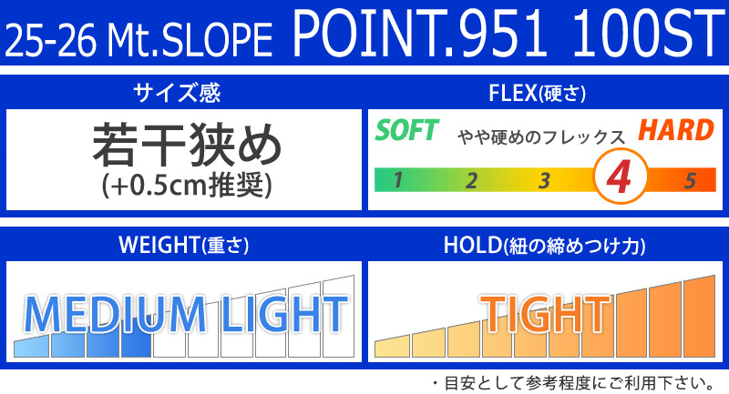 楽天市場】25-26 Mountain Slope/マウンテンスロープ Point951 100ST