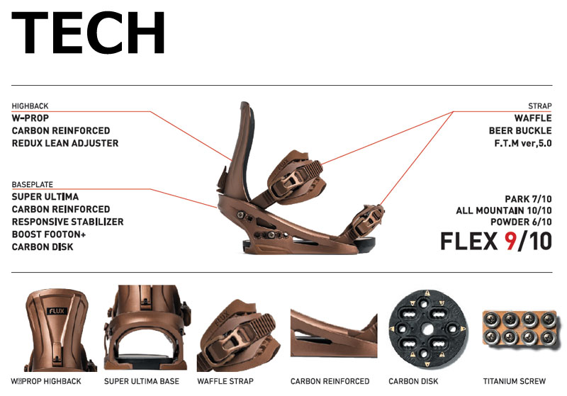 楽天市場】25-26 FLUX/フラックス XV エックスブイ メンズ レディース