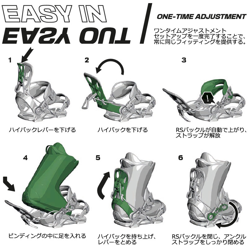 楽天市場】25-26 SP BINDING/エスピーバインディング BASE+ ベース