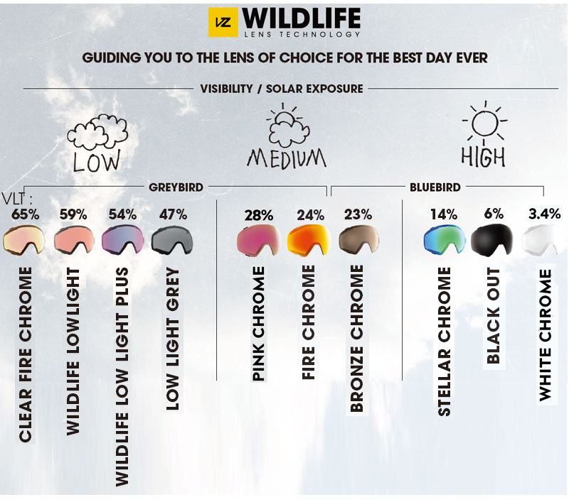 楽天市場】25-26 VONZIPPER/ボンジッパー MACH VFS マッハ ゴーグル 調