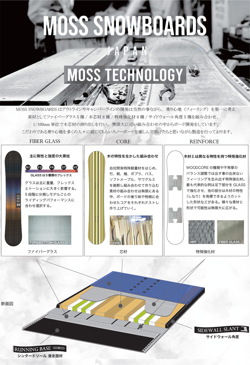 楽天市場】25-26 MOSS SNOWBOARDS/モススノーボード X Ti エックス