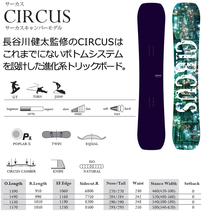 楽天市場】25-26 MOSS SNOWBOARDS/モススノーボード CIRCUS サーカス