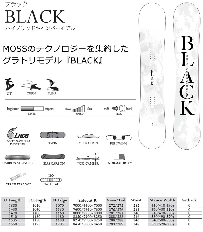 楽天市場】25-26 MOSS SNOWBOARDS/モススノーボード BLACK ブラック