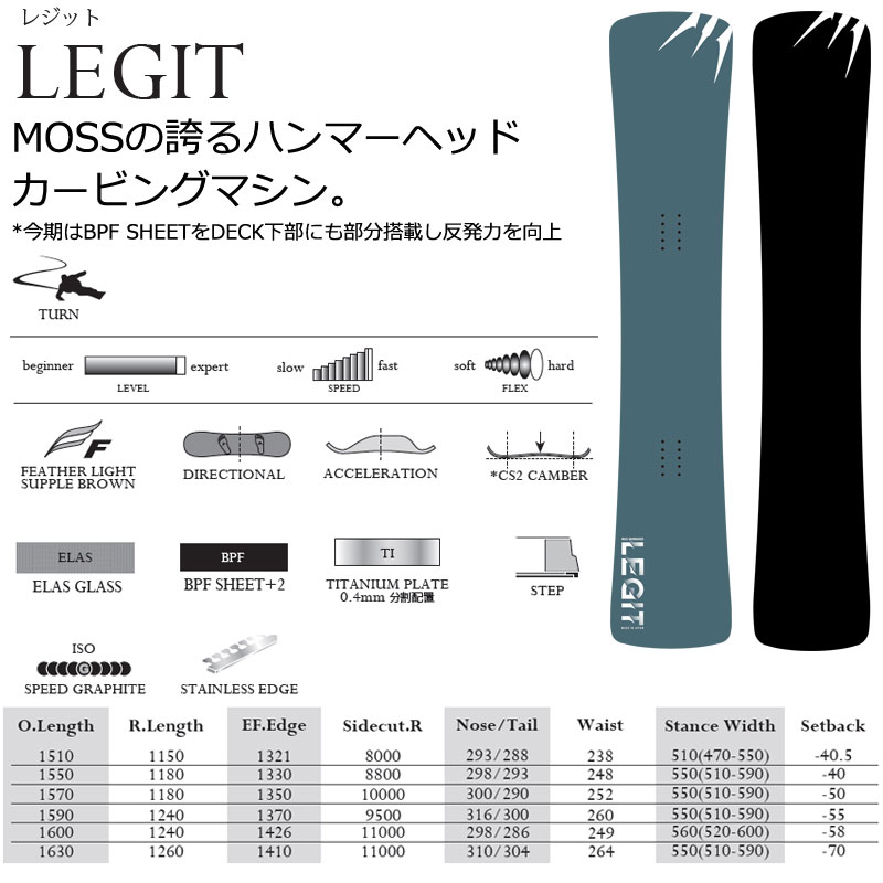 楽天市場】25-26 MOSS SNOWBOARDS/モススノーボード LEGIT レジット