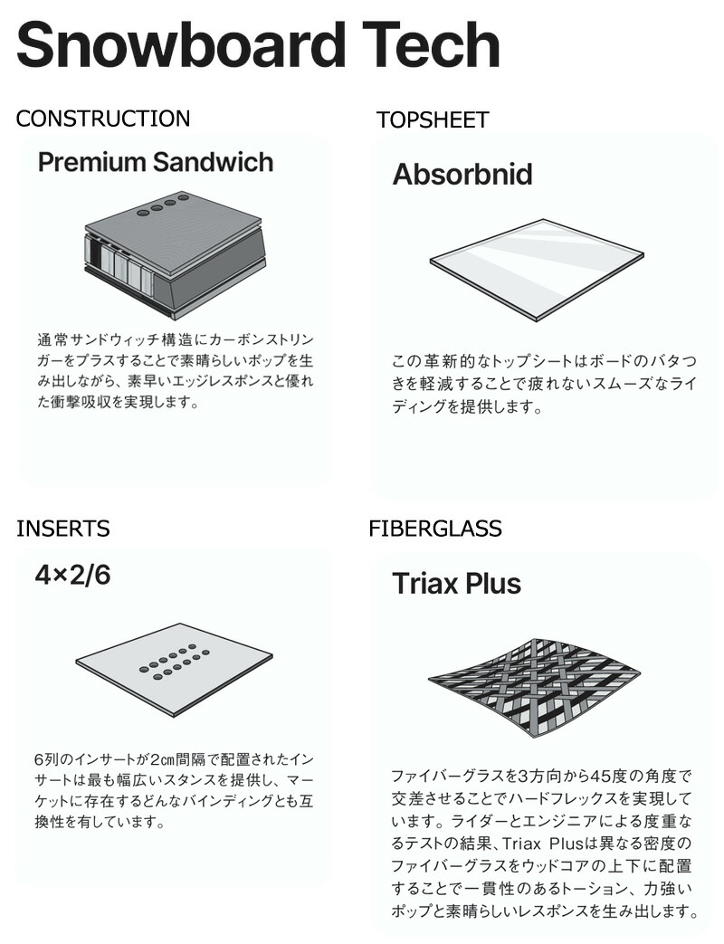 楽天市場】25-26 NIDECKER/ナイデッカー THRUSTER スラスター メンズ