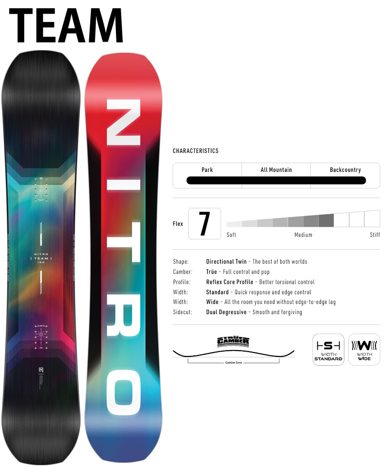 楽天市場】25-26 NITRO/ナイトロ TEAM チーム メンズ スノーボード