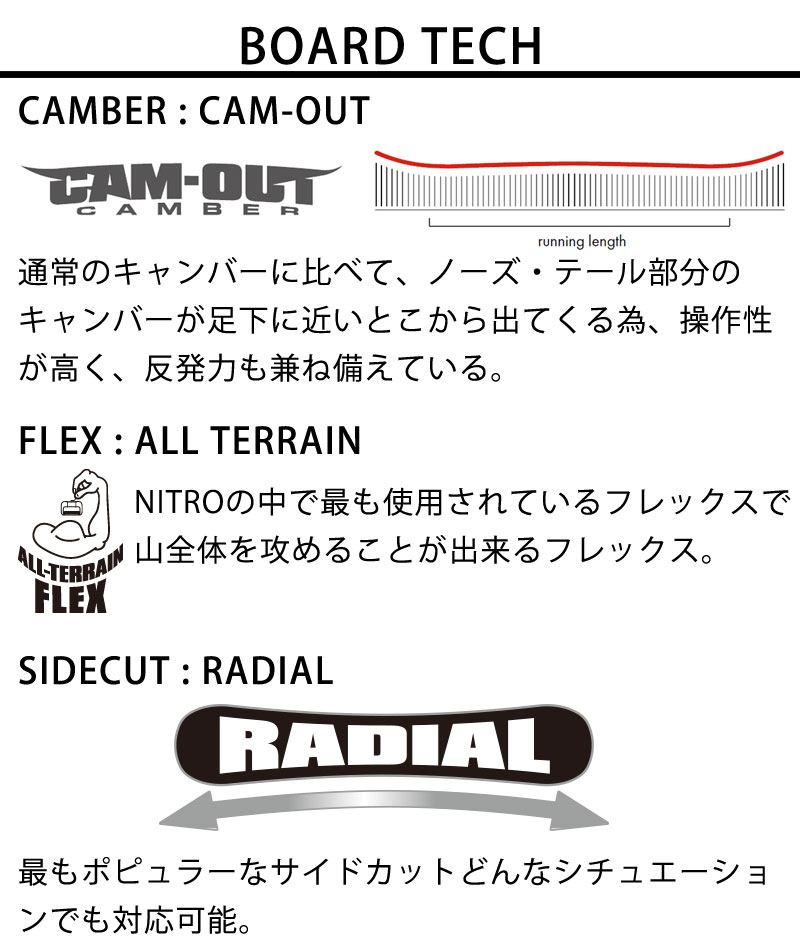 楽天市場】25-26 NITRO/ナイトロ DROP ドロップ レディース