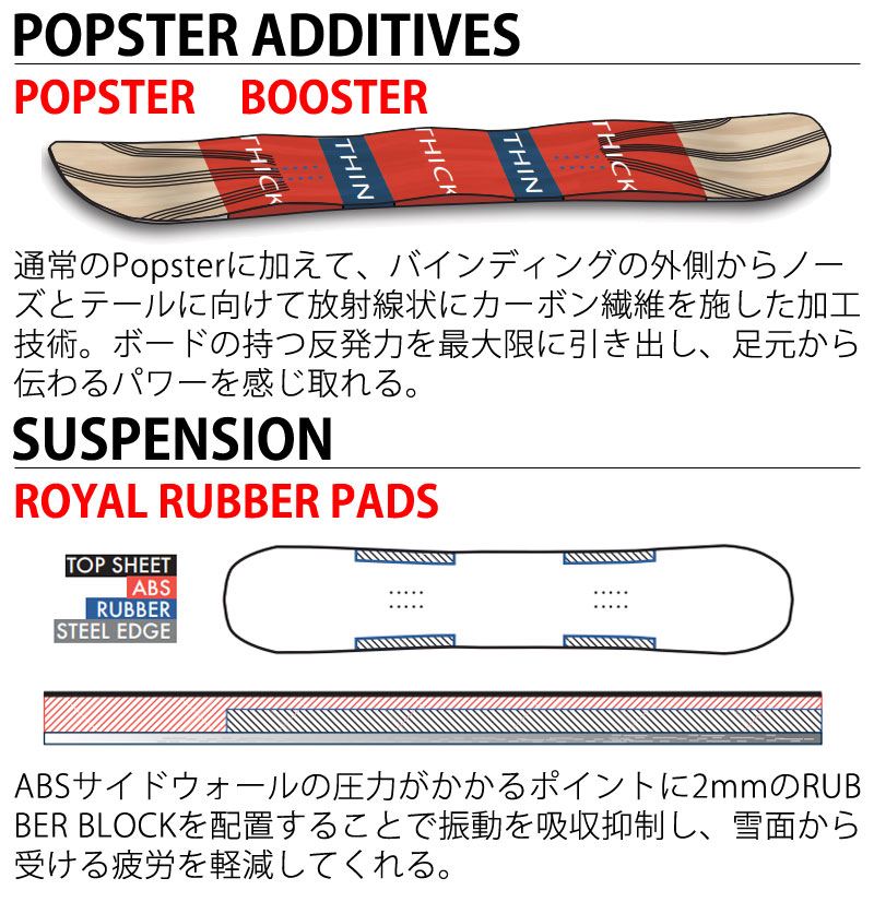 楽天市場】25-26 SALOMON/サロモン HUCK KNIFE ハックナイフ メンズ