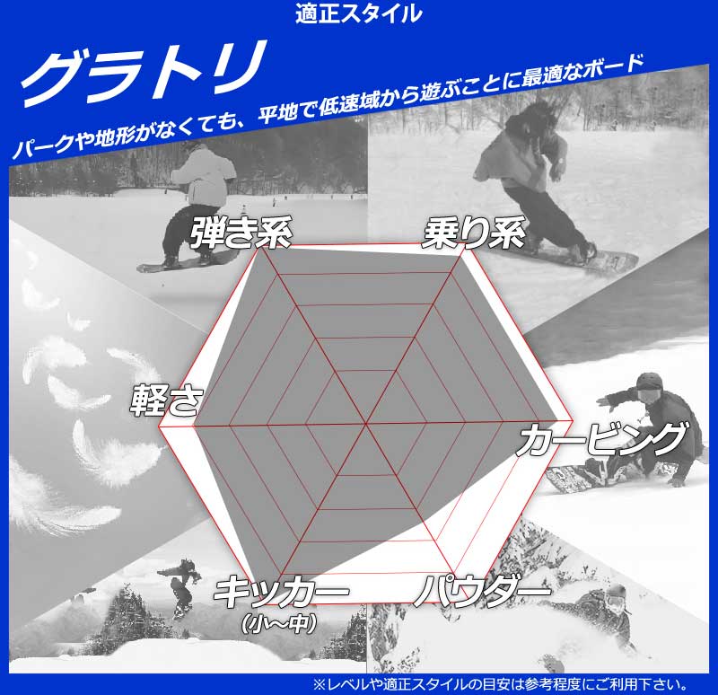 楽天市場】25-26 YONEX/ヨネックス ACHSE アクセ メンズ レディース