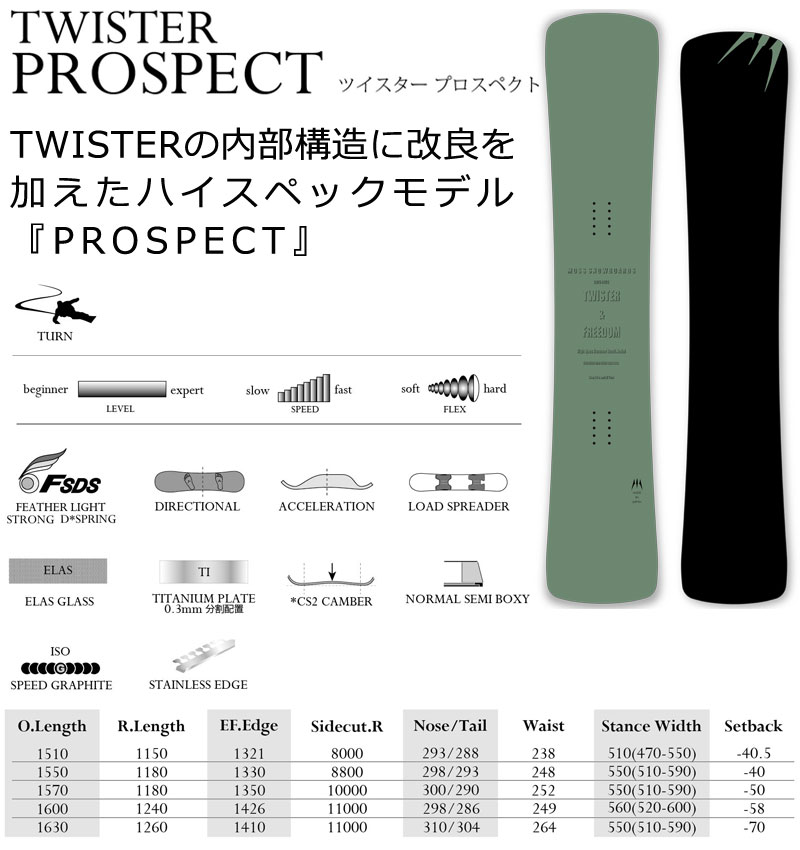楽天市場】23-24 MOSS SNOWBOARDS/モススノーボード TWISTER PROSPECT