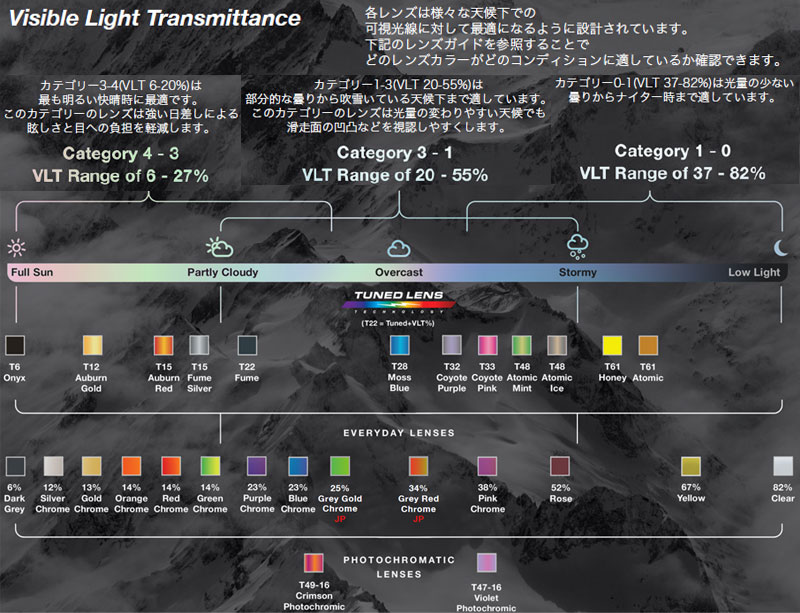 楽天市場】23-24 ELECTRIC/エレクトリック PIKE PHOTOCHROMIC パイク