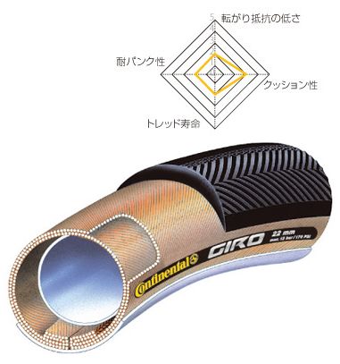 楽天市場】Continental Giroの通販