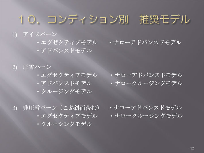 楽天市場】T-PLATE スノーボード ADVANCED MODEL SET アドバンスド