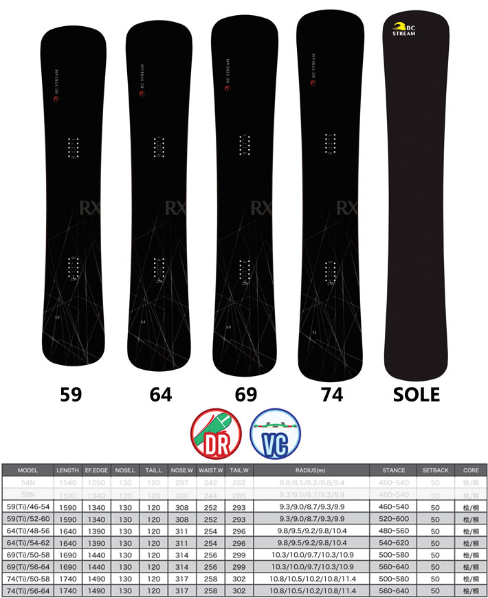 楽天市場】25-26 BC Stream スノーボード ビーシーストリーム RX 59 64