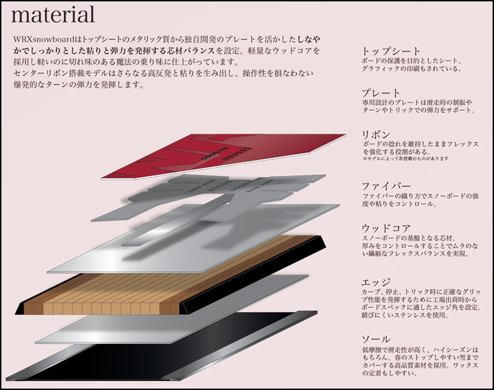 楽天市場】[予約商品] 26-27 WRX SB スノーボード ダブルアール