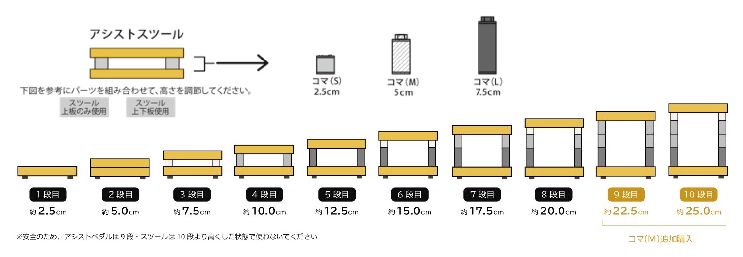 楽天市場】[ピアノ 補助] アシストスツール 23-ASS 単品 【ブラック