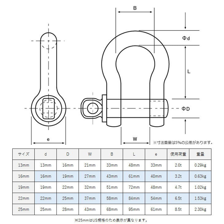 楽天市場】タイガーシャックル A0019T 19mm×22mm 使用荷重4.7トン 小型