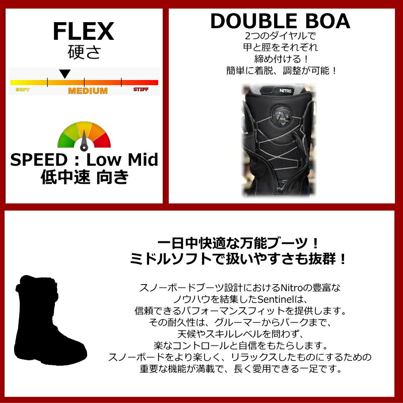 楽天市場】25-26 NITRO SENTINEL BOA ｶﾗｰ:Black 28.5cm ナイトロ