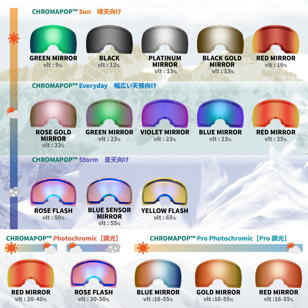 楽天市場】スミス ゴーグル 交換レンズ スカッド XL sqx2cpz SMITH