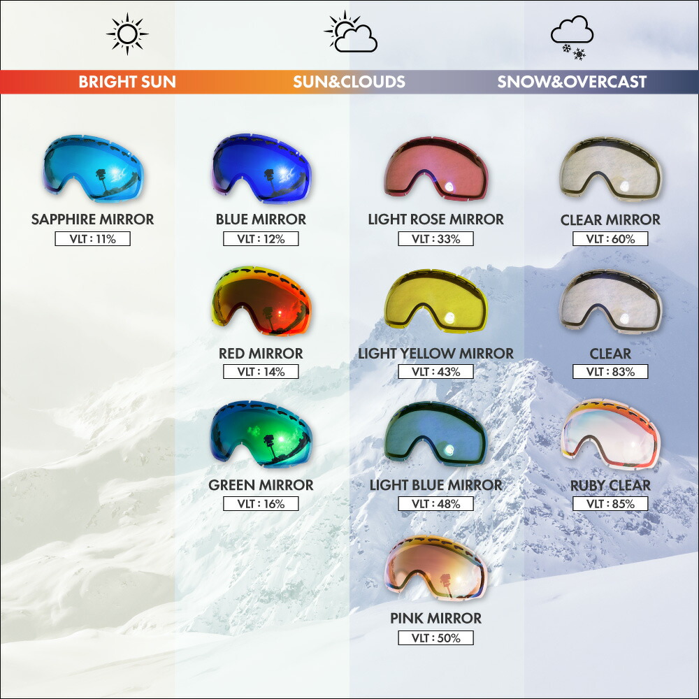 楽天市場】オークリー ゴーグル 交換レンズ フライトデッキ L ZERO