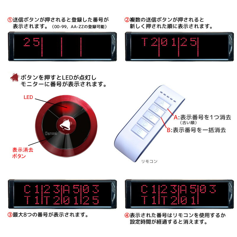 楽天市場】飲食店 呼び出しベル 8番号表示 受信機モニター2台 中継