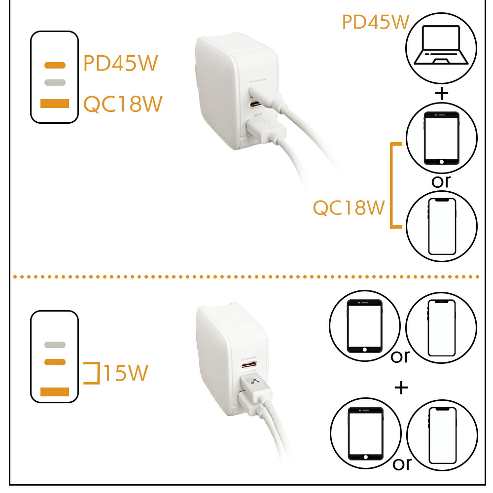 楽天市場】ACアダプター Type-C Type-A PD高速充電 充電器 PD USB