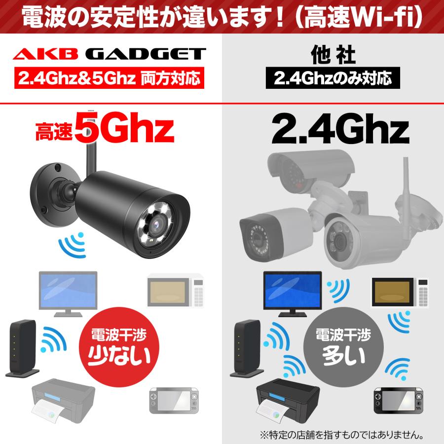 楽天市場】防犯カメラ 屋外 家庭用 監視カメラ 夜間カラー撮影 赤外線