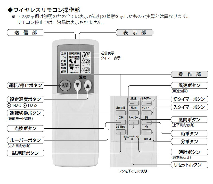 楽天市場】三菱 店舗・事務所用パッケージエアコン Mr.SLIM用